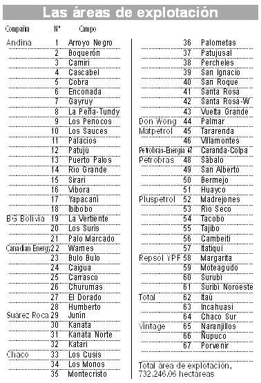 Areas de explotacion