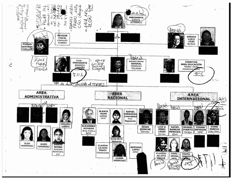 Corporacin Colectivo de Abogados Jos Alvear Restrepo