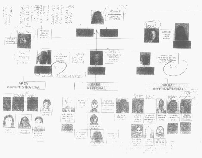 Organigrama CAJAR con nombres GEI3