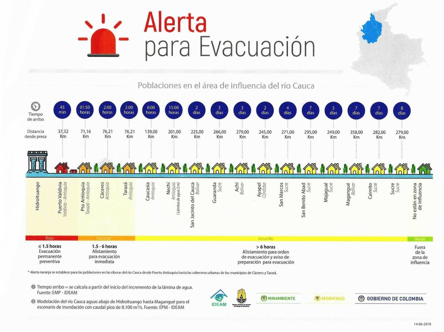 Alerta para Evacuacion, Circular 042, SNGRD, 14jun18