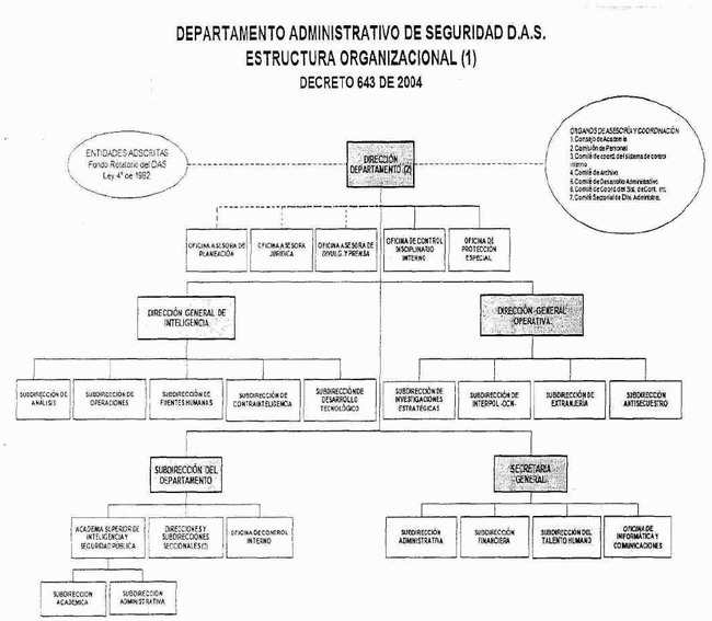 Departamento
administrativo de seguridad DAS Estructura Organizacional