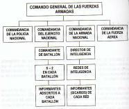 Comando General FFAA
