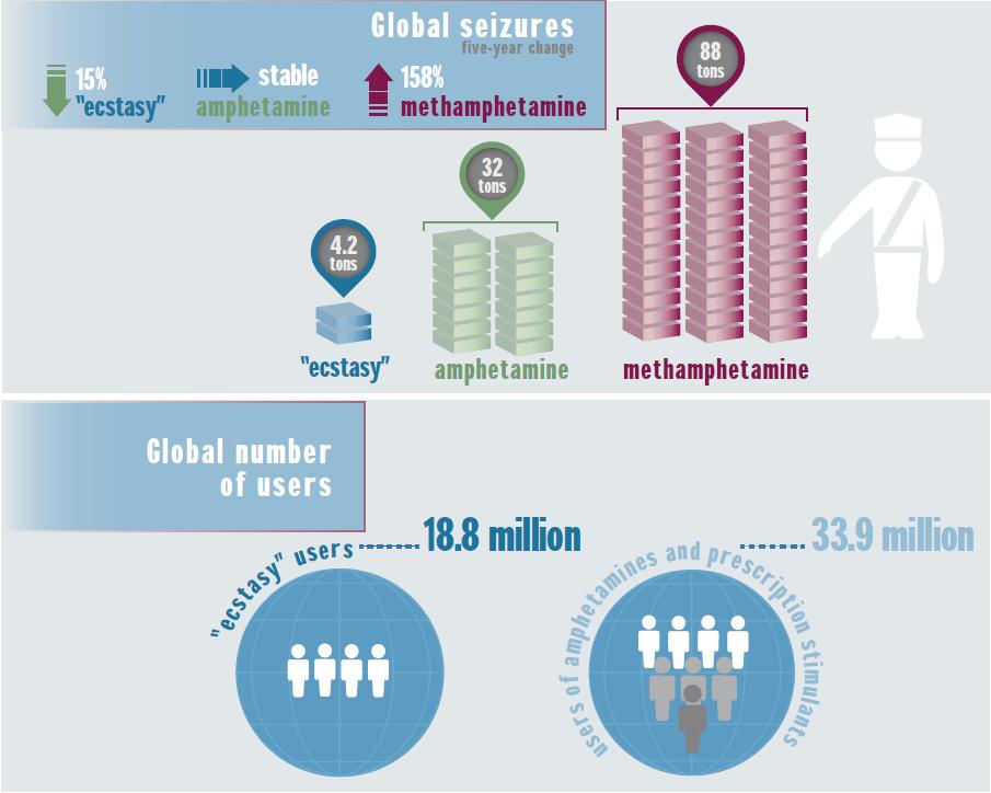 Bitcoin Drugs Market