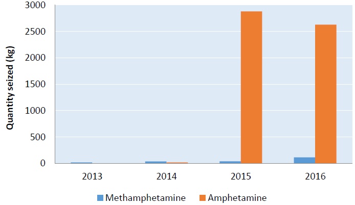 Amphetamine and methamphetamine seizures reported in Pakistan (2013-2016)