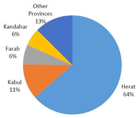 Number of individual methamphetamine seizure cases reported in Afghanistan, by province, March 2011 - March 2015