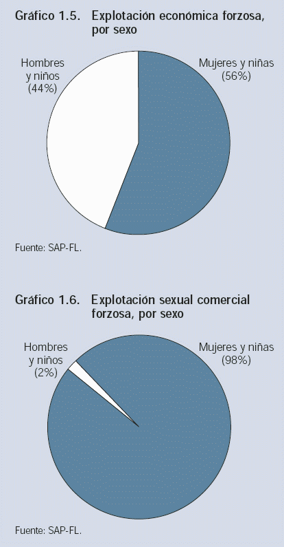 Grafico 1.5