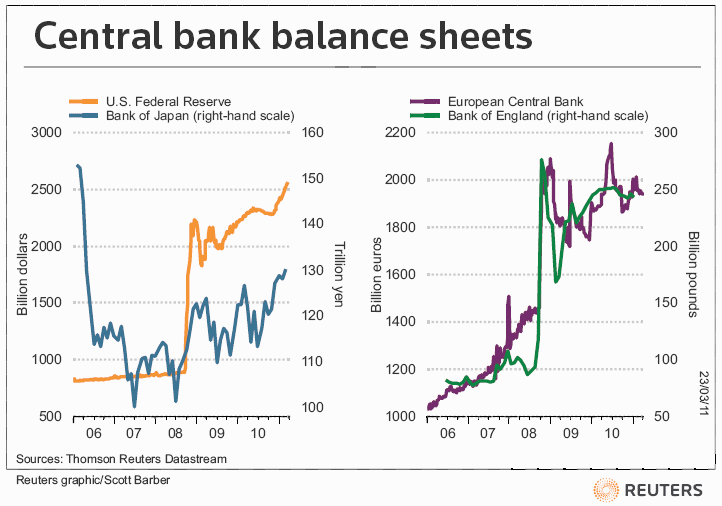 Central bank balance
sheets