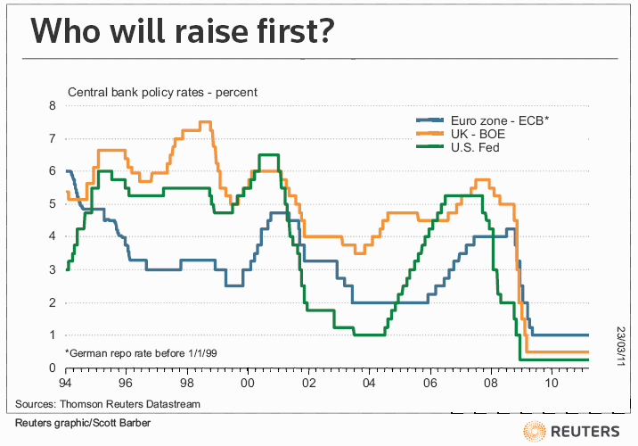 Who will raise first