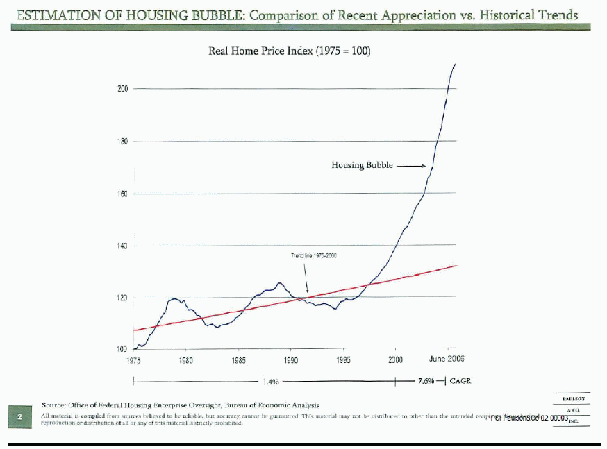 Mortgage Backed Securities Chart