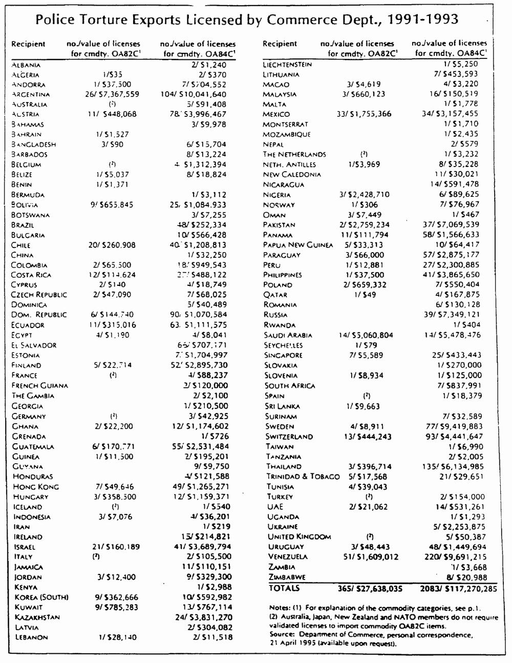 Biderman S Chart Of Coercion