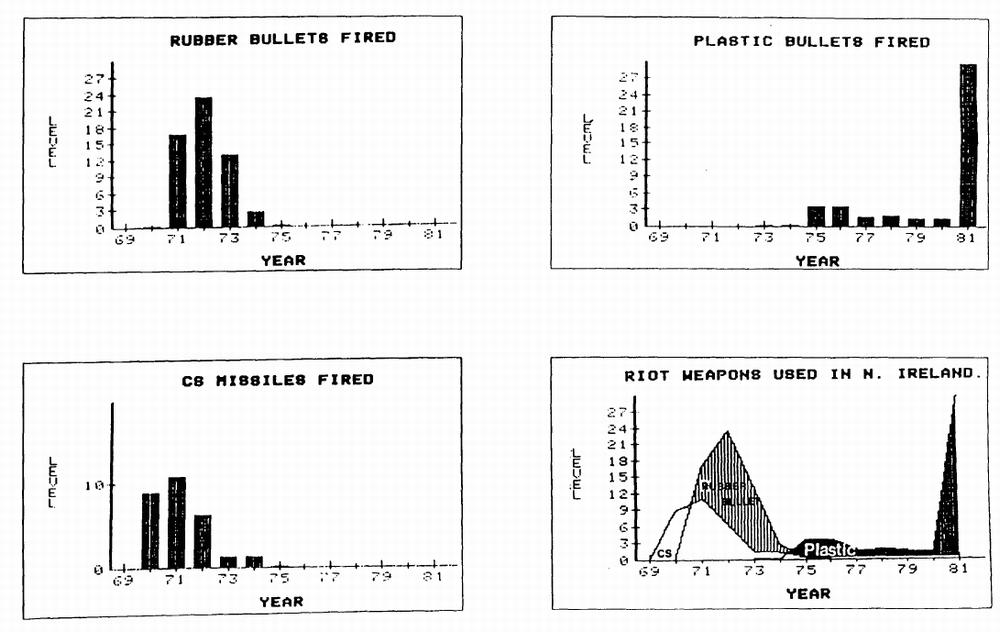 Lethal Pressure Crush 1159