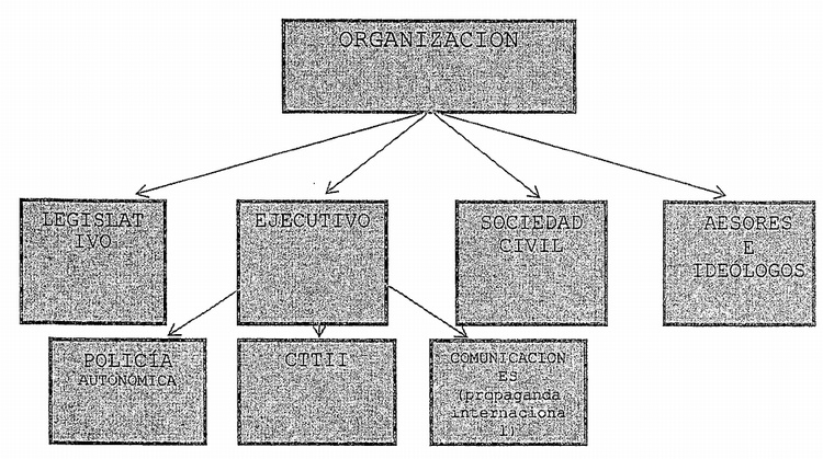 Organizacin de Catalua