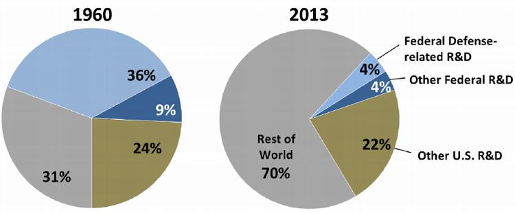 Osd Obligation And Expenditure Goals Chart