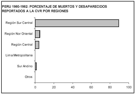 grafico 1