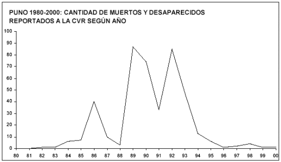 grafico