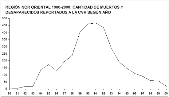 grafico