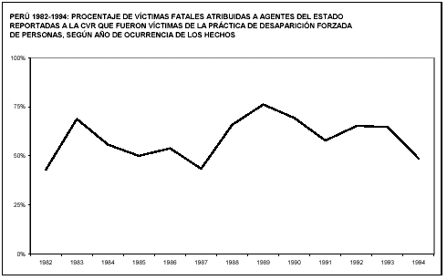 Grafico
