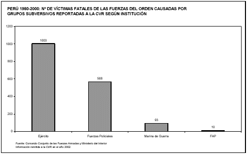 Grafico