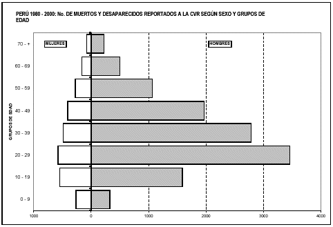 Grafico