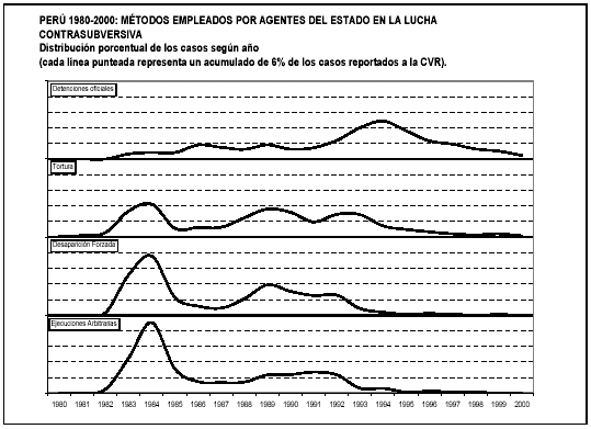 grafico