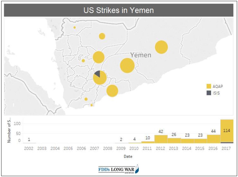U.S. Air Strikes in Yemen