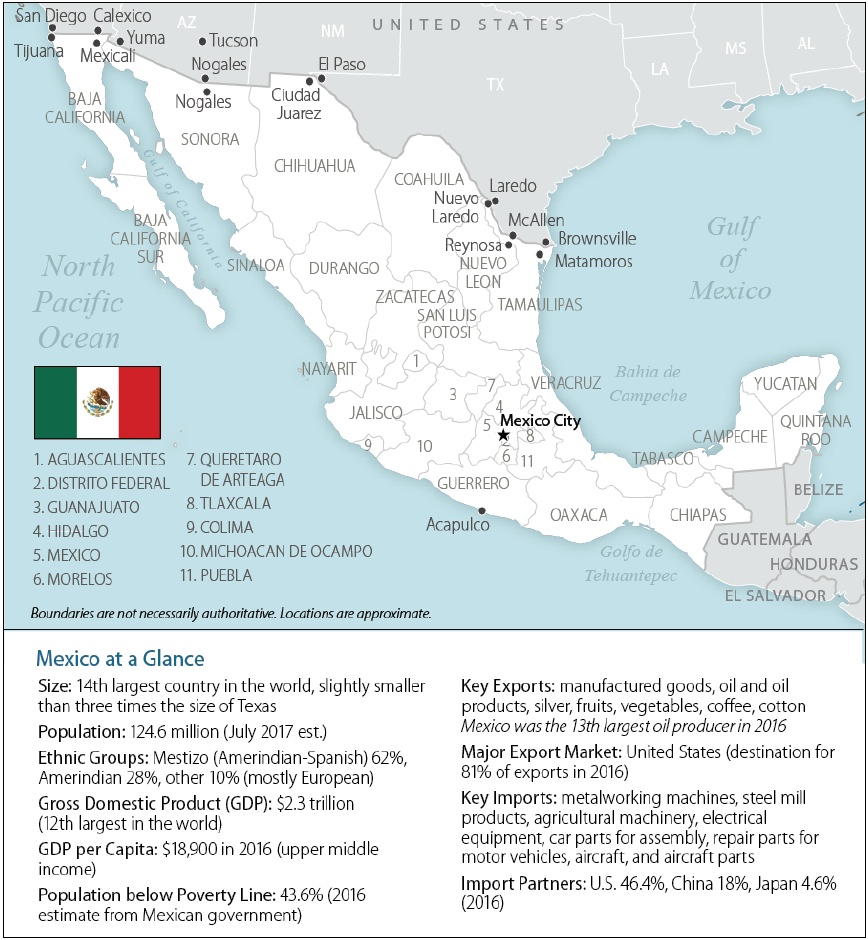 Mexico at a Glance