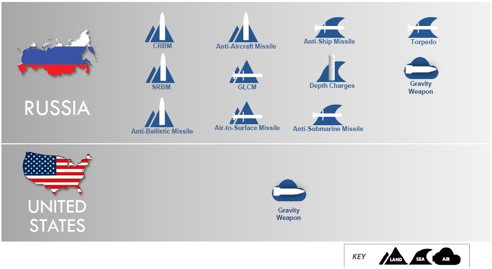 Russia's Non-Strategic Nuclear Challenge